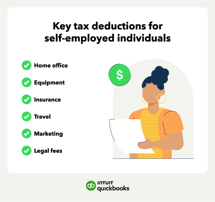 An illustration of the key tax deductions available for self-employed individuals.