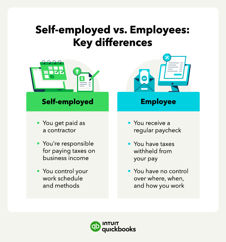 Self-employed vs. employee differences and how to tell which you are.