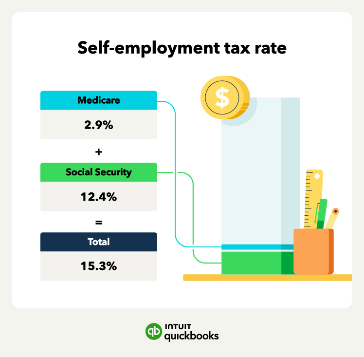 An illustration of the self-employment tax rate.