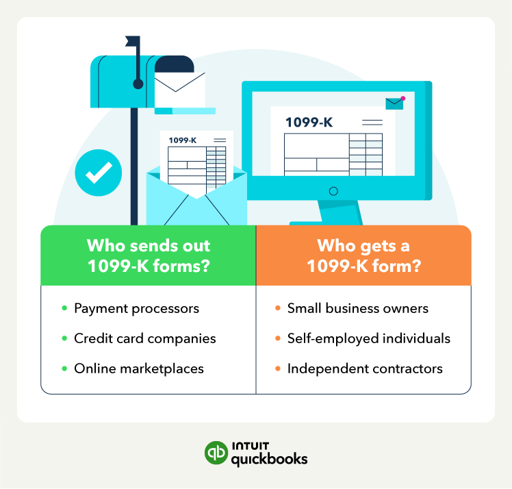 An illustration of who gets a 1099-K form and who sends them out.