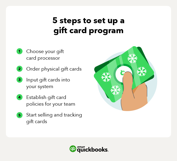 a list of 5 steps to start a gift card program with a hand holding a green gift card with snowflakes