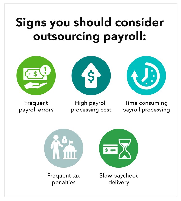 Signs that it is time to consider payroll outsourcing