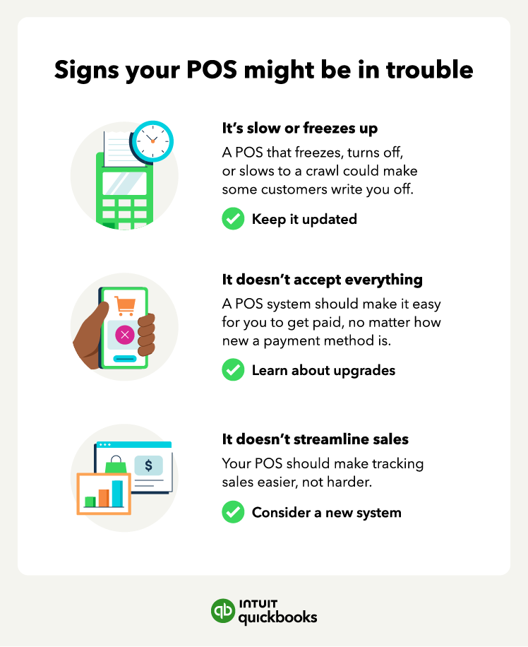 Signs your POS might be in trouble with icons for a slow system, a smartphone unable to pay for a purchase, and computer windows that show tracking is difficult with a poor POS system which can hinder peak season selling strategies.