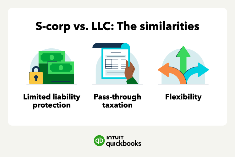 The three main similarities between s-corps and LLCs.