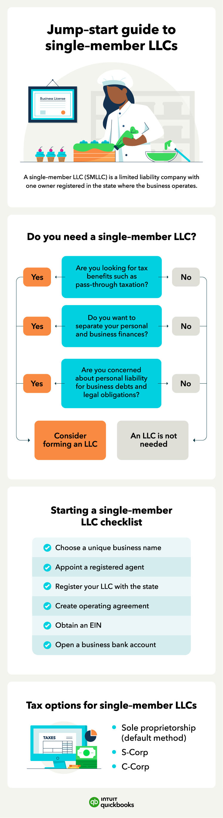An infographic of a jump-start guide to single-member LLCs, such as deciding whether you need a single-member LLC.