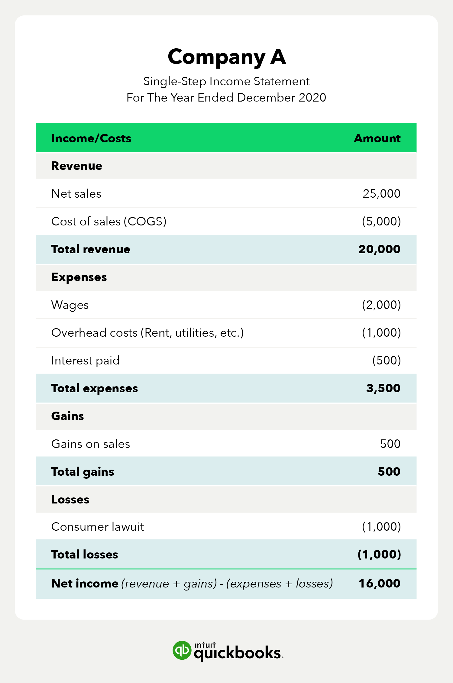 Income Statement: How to Read and Use It