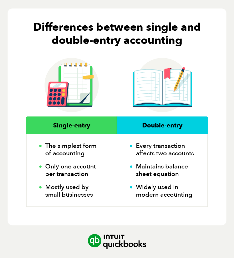 Differences between single and double-entry accounting