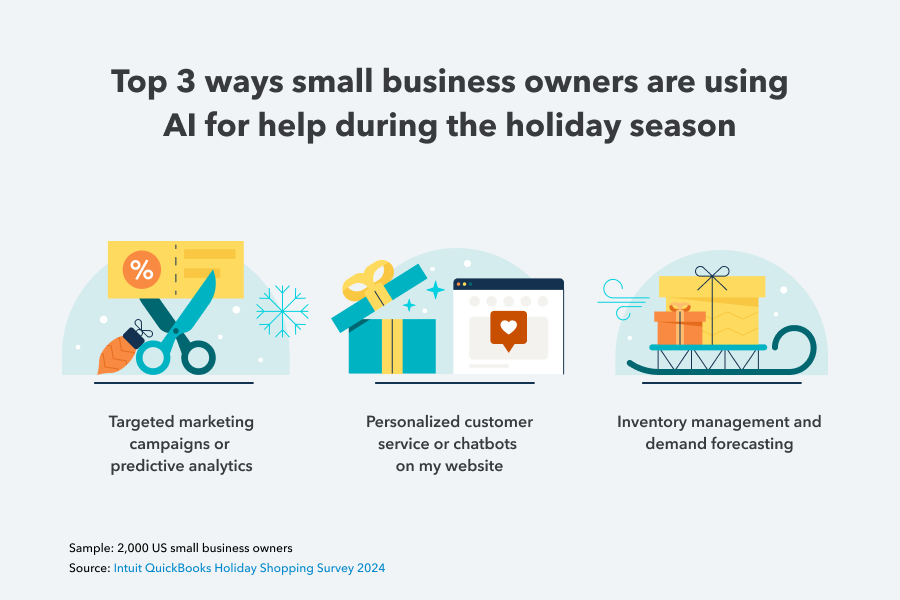 Top 3 ways small business owners are using AI for help during the holiday season