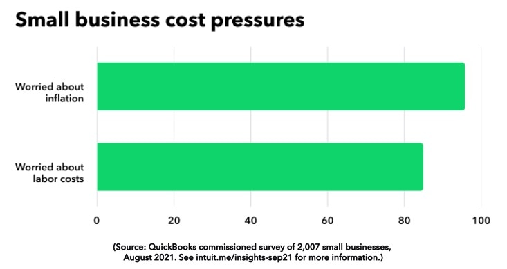 Small business cost pressures
