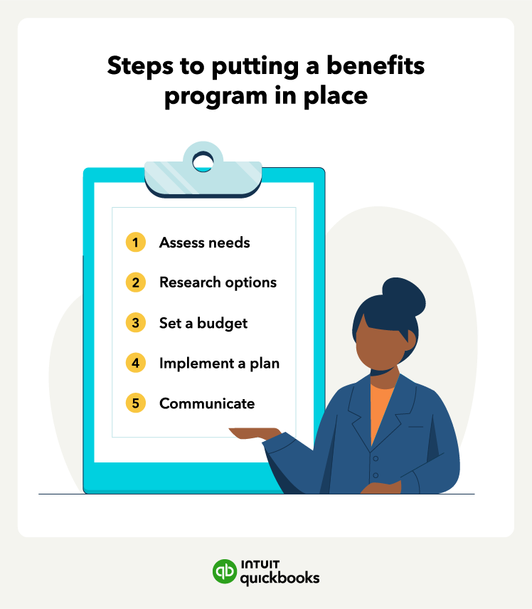 An illustration of steps to putting a benefits program in place, such as assessing your needs and setting a budget.