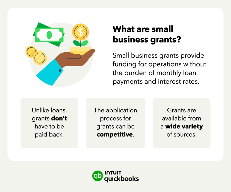 A graphic explains what a small business grant is.