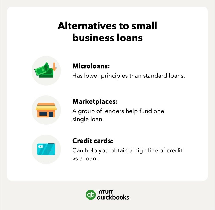 Three other options to small business loans.