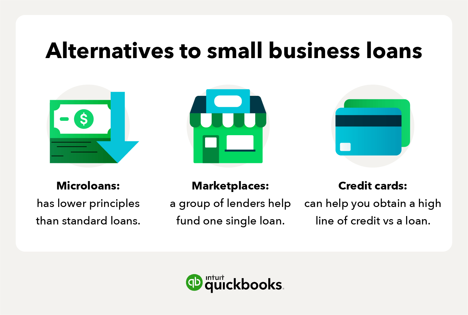 alternatives to small business loans, stack of money, a green building, and a blue and green credit card