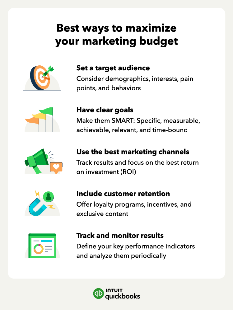 The best ways to maximize your marketing budget, such as setting a target audience.