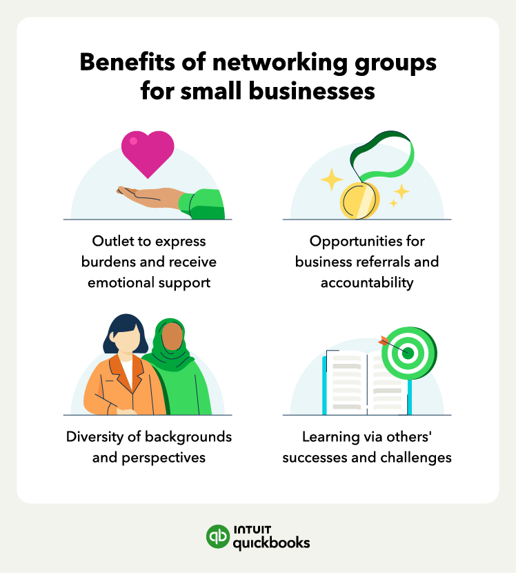 The benefits of small business networking groups, including an outlet to express and receive emotional support.