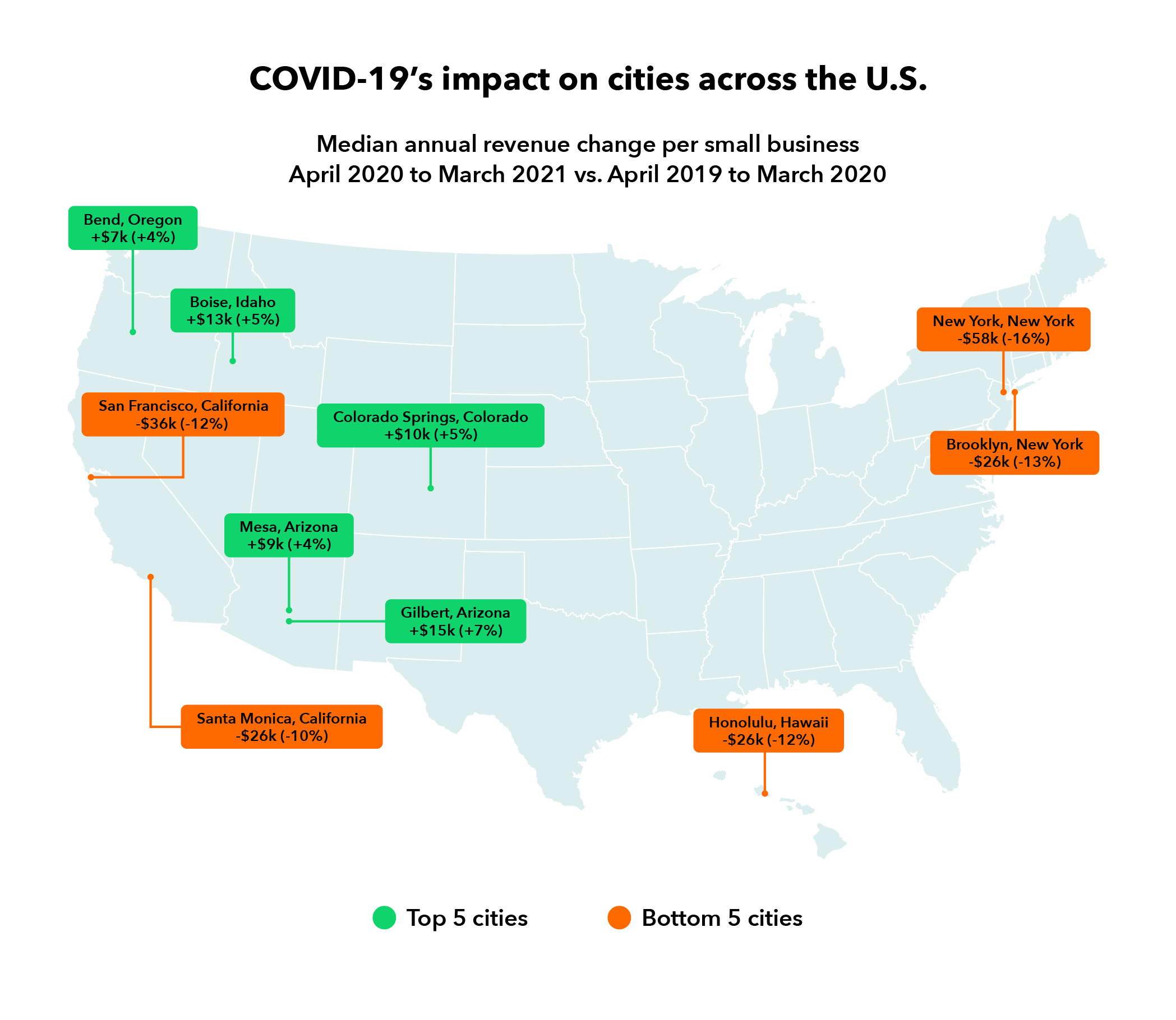 COVID-19's impact on cities and states across the US