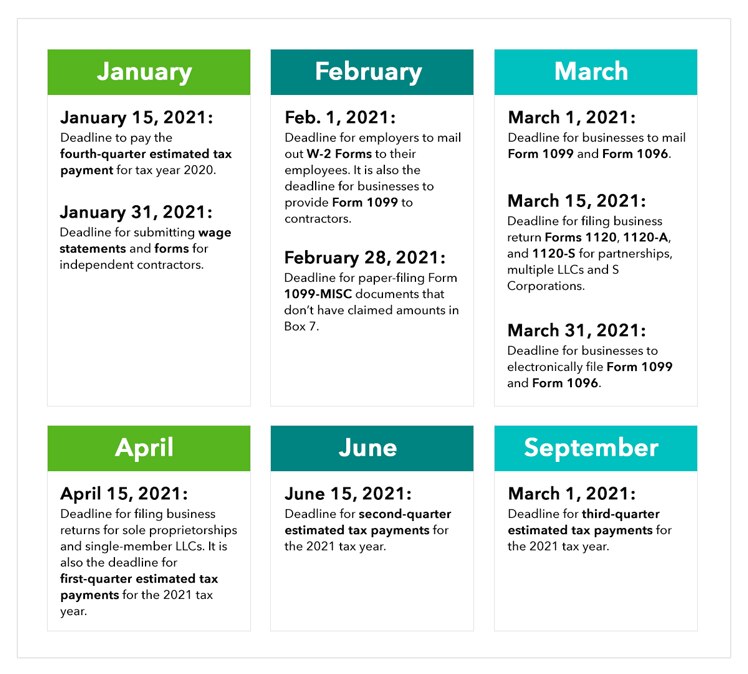 Chart detailing important business tax dates and deadlines in the months of January, February, March, April, June, and September