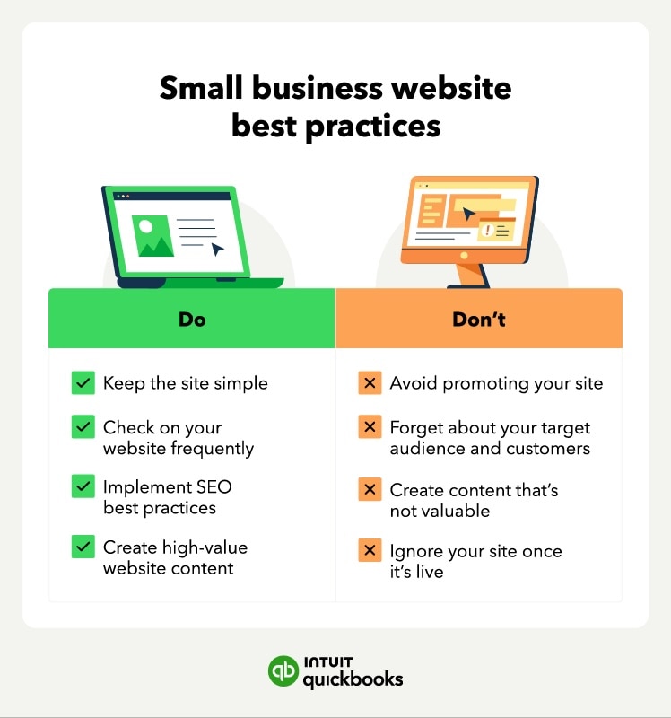 The small business website best practices.