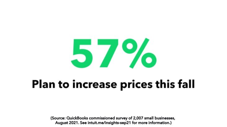 Small businesses raise prices