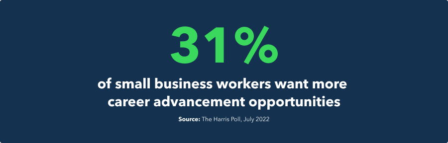 31% of small business workers want more career advancement opportunities