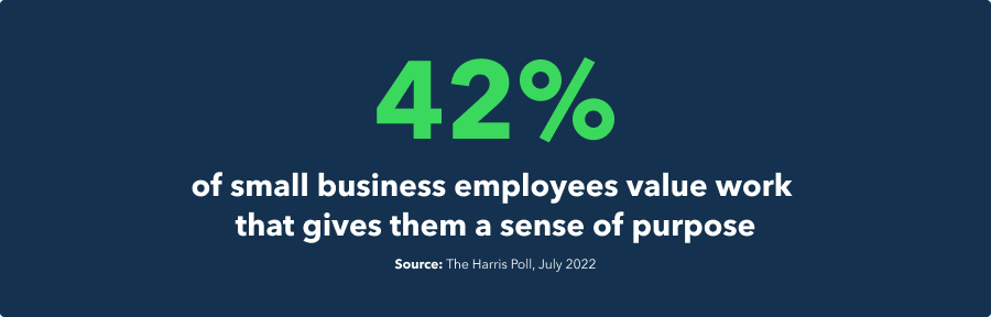 42% of small business employees value work that gives them a sense of purpose.