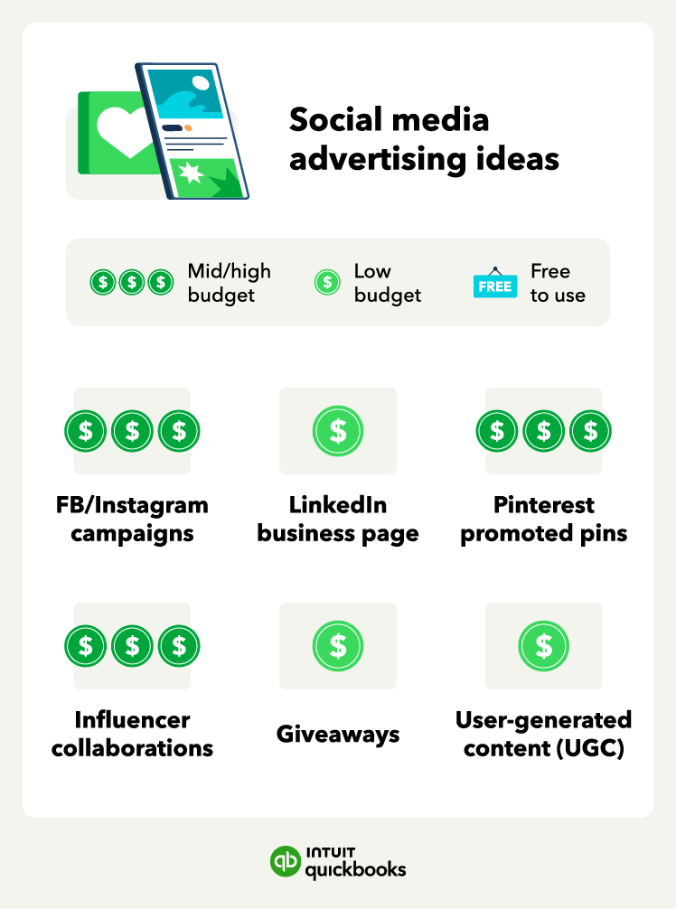 An illustrated list of social media advertising ideas with different budgets, like influencer collaborations and a LinkedIn business page.