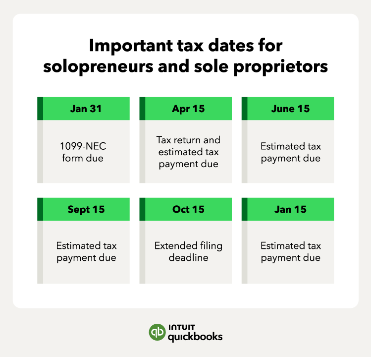 An illustration of the important tax dates for solopreneurs and sole proprietors, including estimated tax due dates.