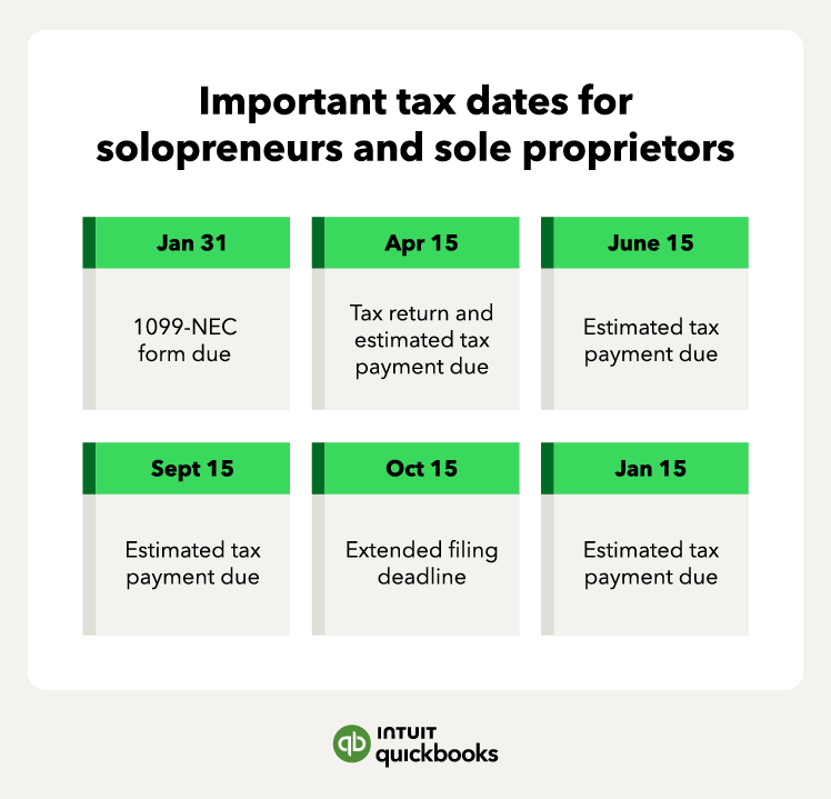 An illustration of the important tax dates for solopreneurs and sole proprietors, including estimated tax due dates.