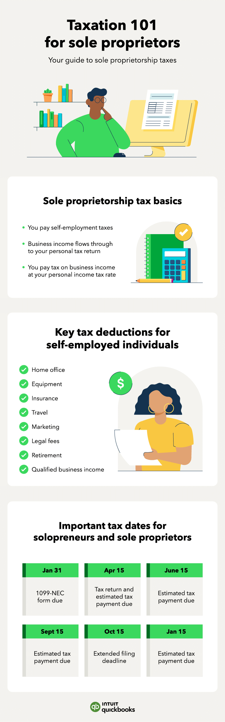 Sole proprietorship taxes infographic