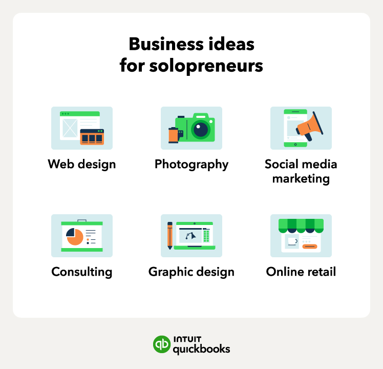 An illustration of business ideas for solopreneurs, such as social media marketing, online retail, and consulting.