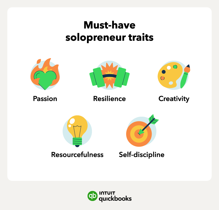An illustration of the must-have solopreneur traits, including passion, creativity, and self-discipline.