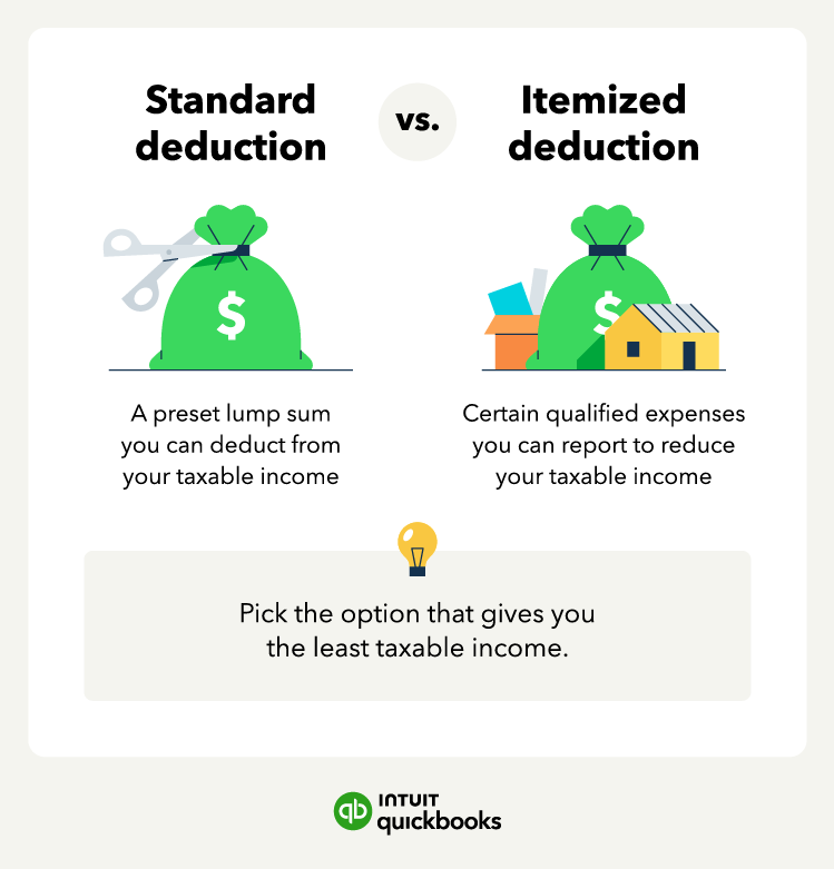 An illustration of standard deduction vs. itemized deductions and the differences.