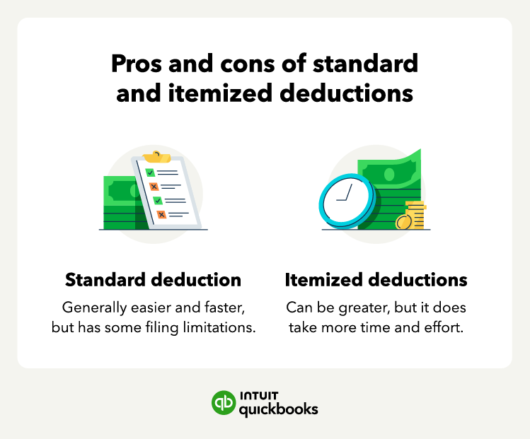 An illustration of the pros and cons of standard and itemized deductions.