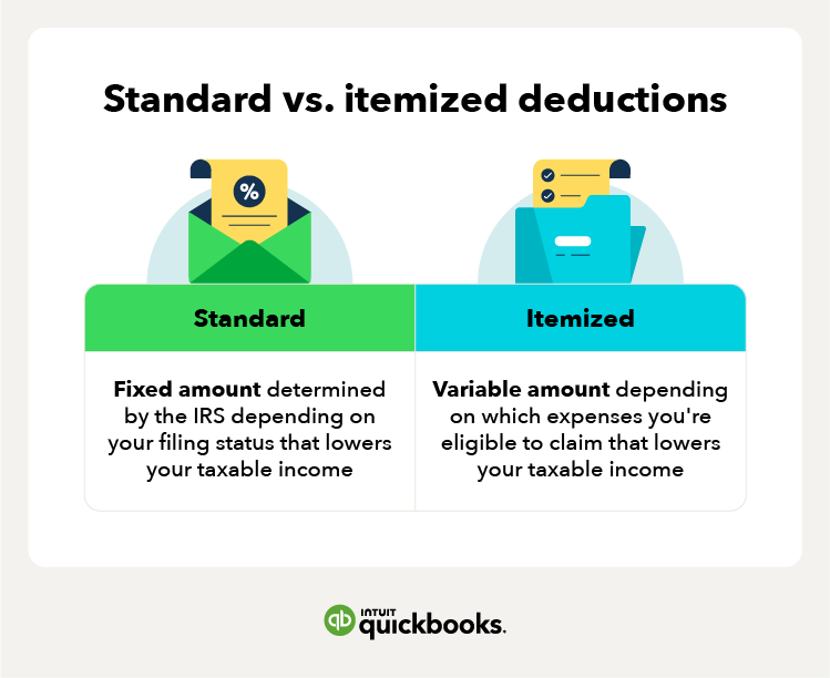 Standard Vs Itemized Deductions 