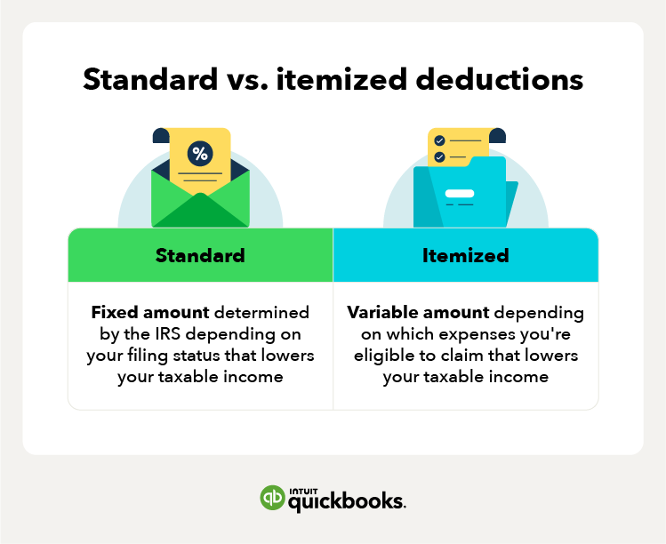 the-standard-deduction-vs-itemizing-your-tax-return-which-is-best