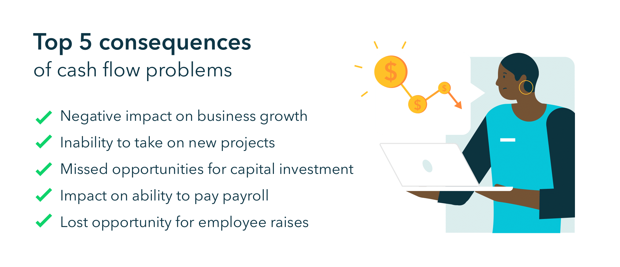 Top 5 consequences of cash flow problems: negative impact on business growth, inability to take on new projects, missed opportunities for capital investment, impact on ability to pay payroll, lost opportunity for employee raises.
