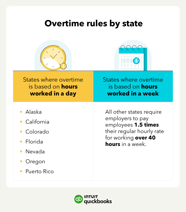 The overtime rules by state.