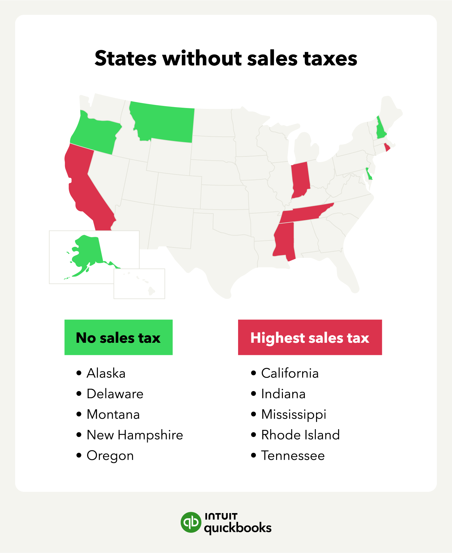 An illustration of the states without sales taxes.