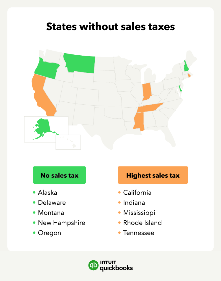 States without sales taxes, including Alaska, Delaware, Montana, New Hampshire, and Oregon.