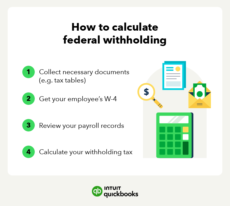 An illustration of how to calculate federal withholding.