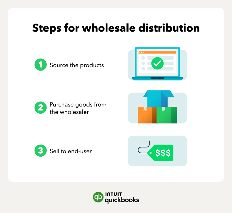 How do wholesalers work?