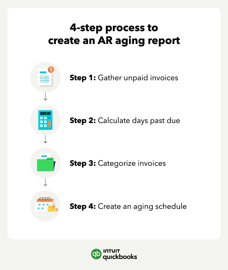 How to create an AR aging report.