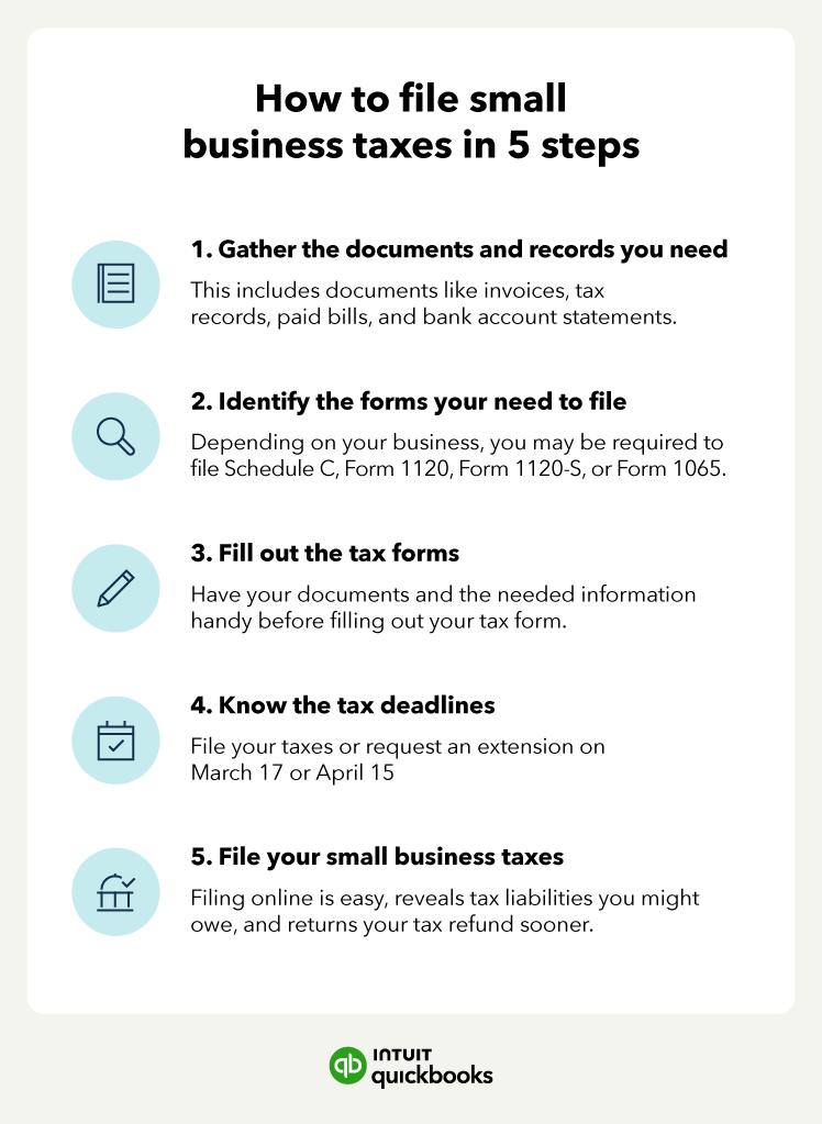 An illustration of how to file small business taxes in five steps.