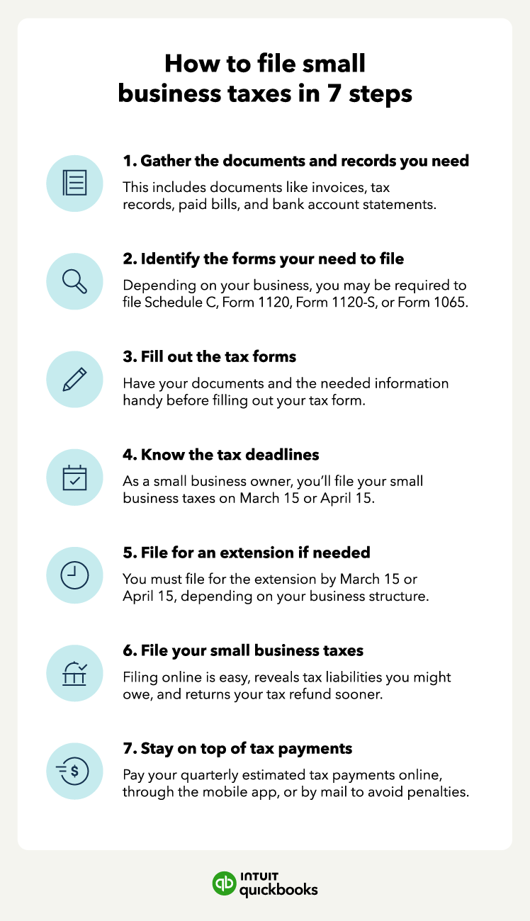 How to file small business taxes in 7 steps, including 1. Gather the documents and records you need. 2. Identify the forms you need to file. 3. Fill out the tax forms. 4. Know the tax deadlines. 5. File for an extension if needed. 6. File your small business taxes. 7. Stay on top of tax payments.