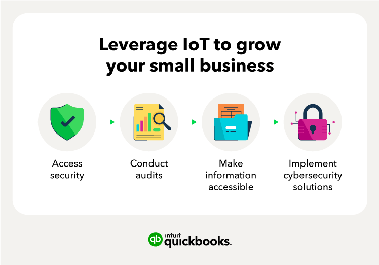 steps to leverage IoT devices: access security, conduct audits, make information accessible, implement cybersecurity solutions