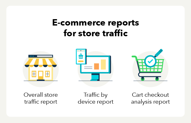 E-commerce reports for store traffic: Overall store traffic report, traffic by device report, cart checkout analysis report.