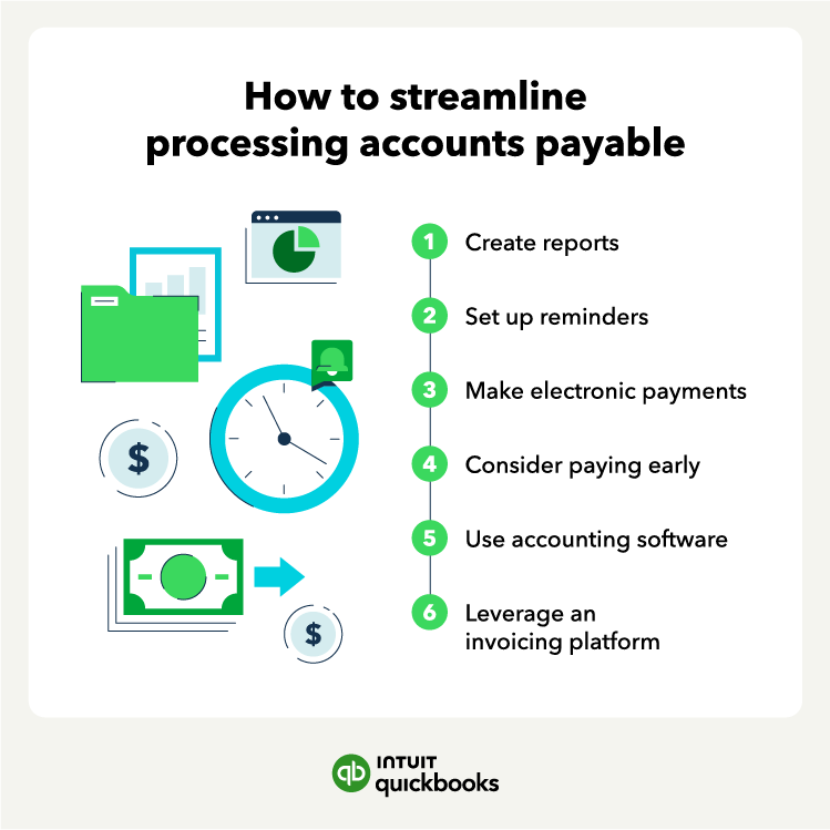 A list of tips on how to streamline the accounts payable process including creating reports, setting up reminders, making electronic payments, considering paying early, using accounting software, and leveraging invoicing platform.
