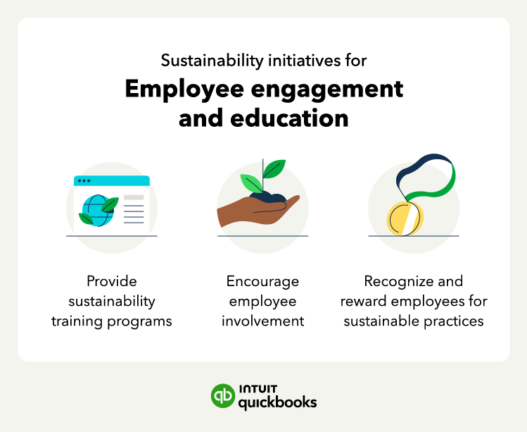 Three illustrations accompany a list of sustainability initiatives related to employee engagement and education.