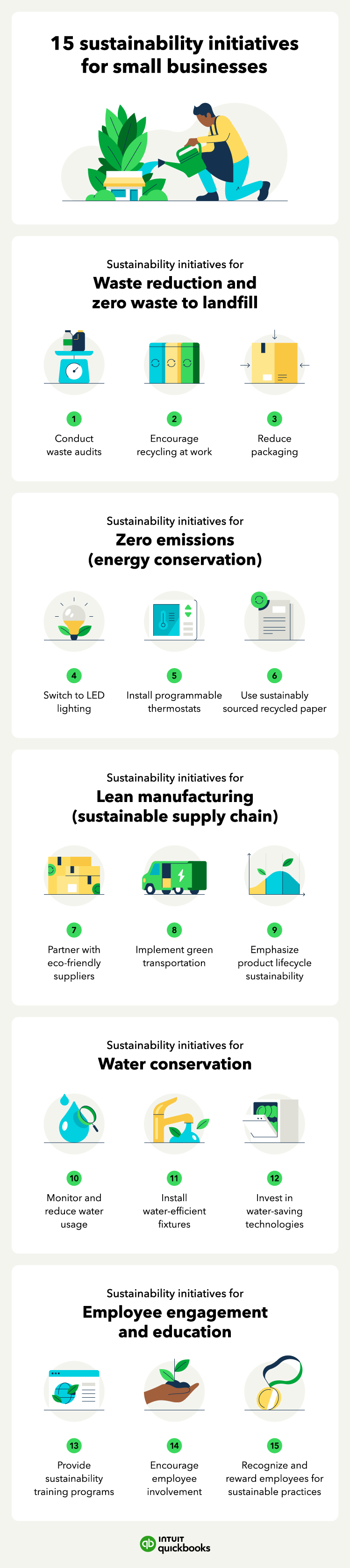 An infographic outlines a list of 15 business sustainability initiatives for small businesses to consider.