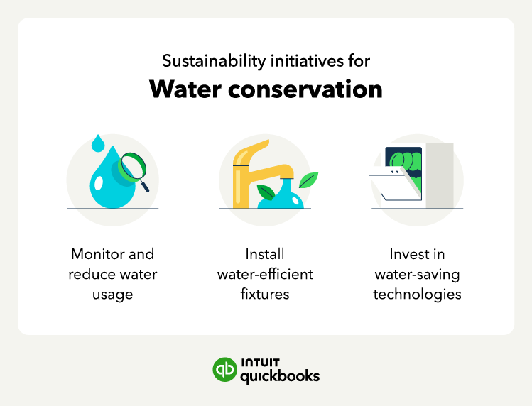 Three illustrations accompany a list of sustainability initiatives related to water conservation.